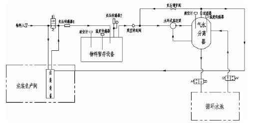 杭州蔡楠数据分析与挖掘有限公司,佛山水泵厂,水环真空泵,杭州蔡楠数据分析与挖掘有限公司厂
