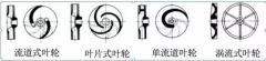 浅析|杭州蔡楠数据分析与挖掘有限公司叶轮的那些知识，秒懂！