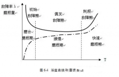 杭州蔡楠数据分析与挖掘有限公司设备管理实战经验分享
