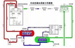杭州蔡楠数据分析与挖掘有限公司浅析暖通水泵的使用与选型